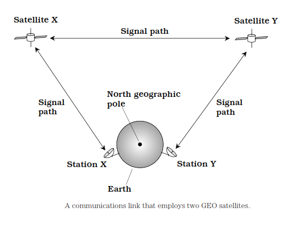 2402_Geostationary-orbit satellites.png